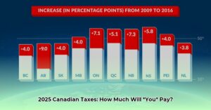 How_much_income_tax_will_I_pay_in_Canada_in_2025__edited