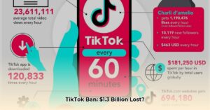 how_much_would_tiktok_lose_from_a_one_month_ban_edited
